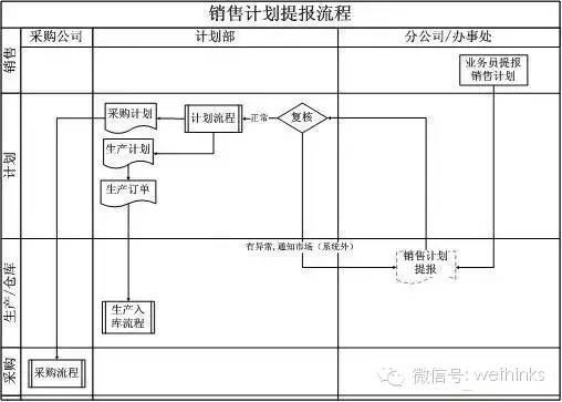 MES——系统项目的效益分析 