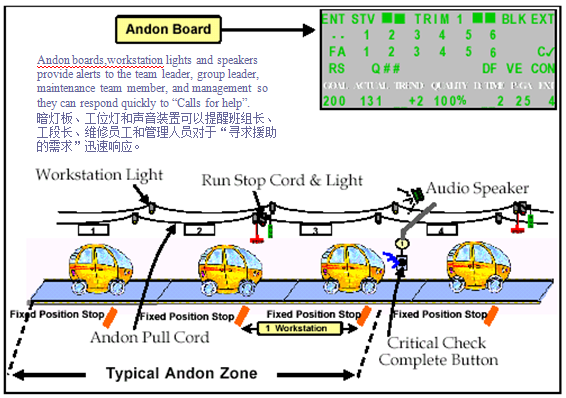 MES系统Andon(安灯)如何实现目视化管理