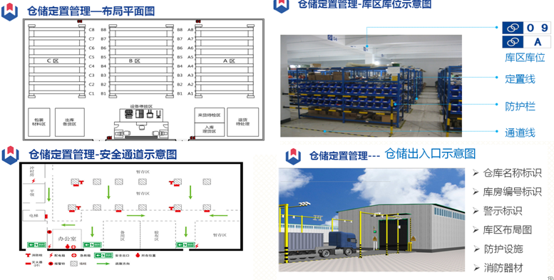 汽车零部件行业仓储管理目视化管理