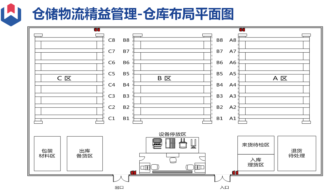 汽车零部件行业库位目视化管理