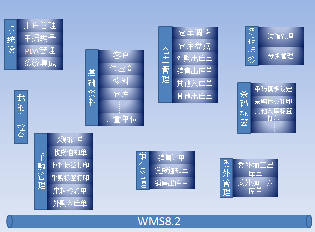 实施顾问手记: 不干胶标签WMS物流条码实施总结