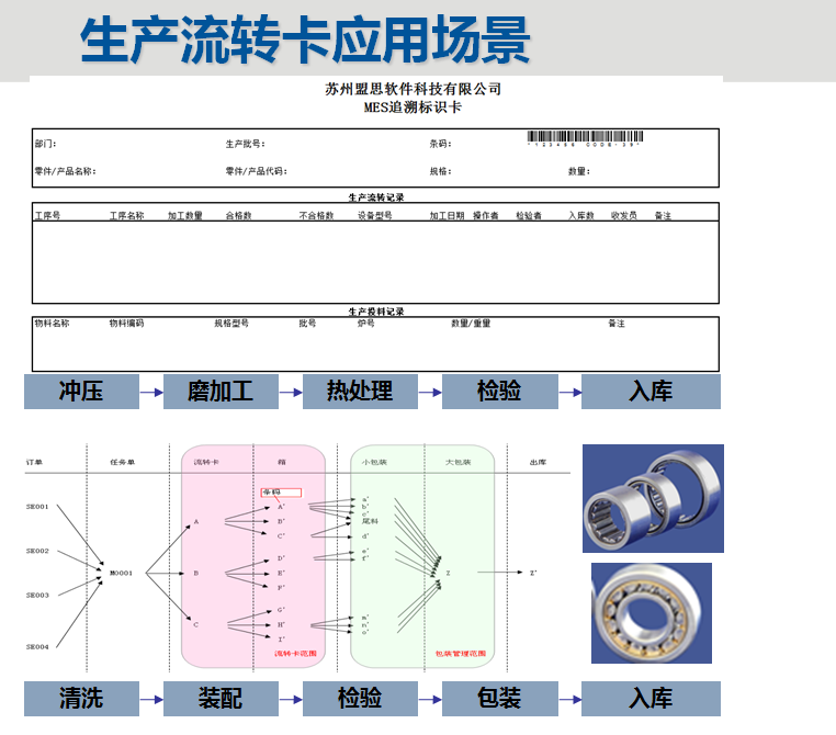 MES如何实现个性化生产流转卡管理