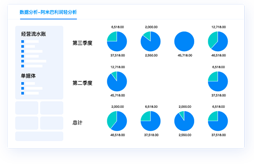 精细化经营，量化成果，驱动人人