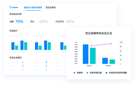 财务报告与内部考核分离、并行，智能核算