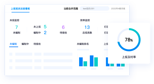 集团化管控，支撑集团战略落地