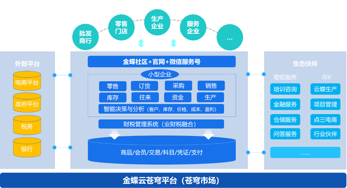 新财税构建企业价值驱动型财务