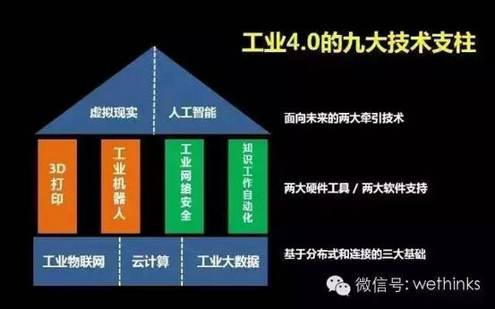 盟思科技与您分享——智能制造的九大核心技术