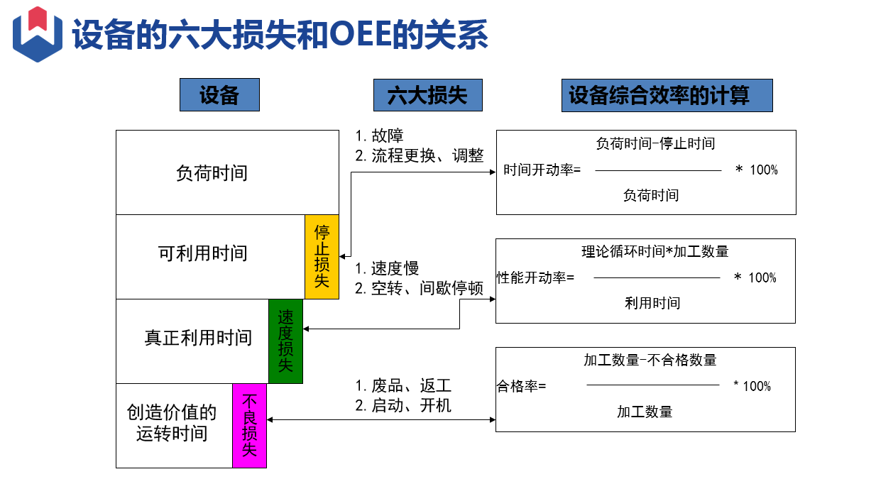 MES如何实现设备OEE分析和管理